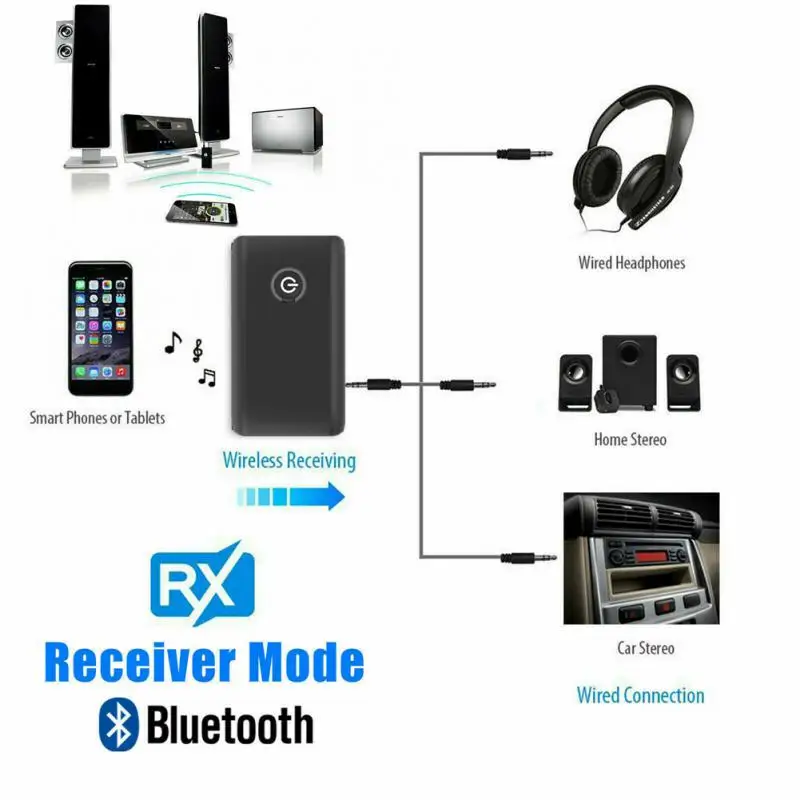 1 / 2DB az 1-ben vezeték nélküli Bluetooth-kompatibilis 5.0 adóvevő TV-hez tölthető PC autós hangszóró 3,5 mm-es AUX Hifi Music Audio